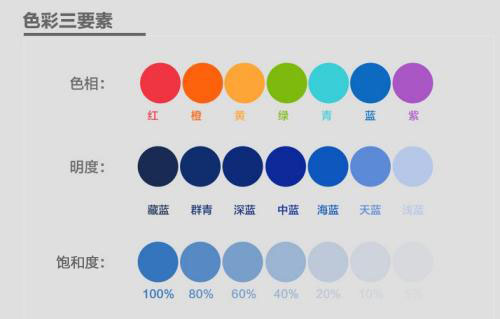 顏色的色調(diào)、明度、飽和度