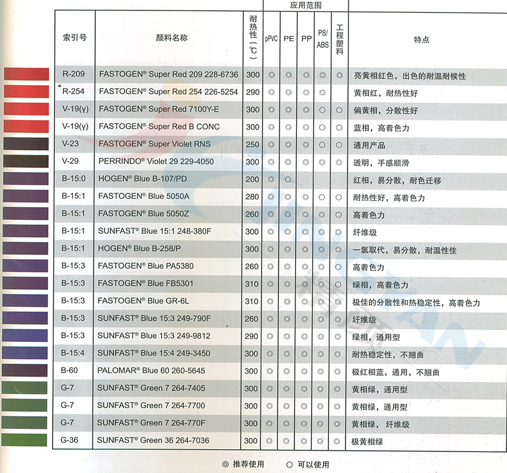 日本DIC PA5380酞菁藍(lán)顏料參數(shù)表